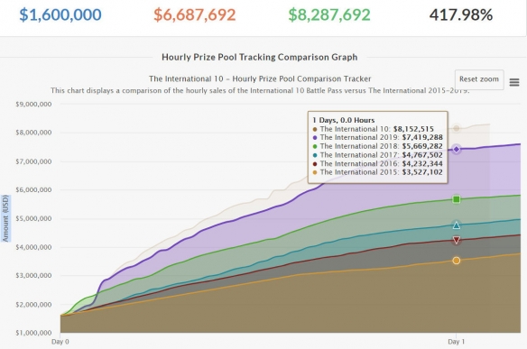 2025英雄亚冠ACL总决赛在上海决战九大电竞项目