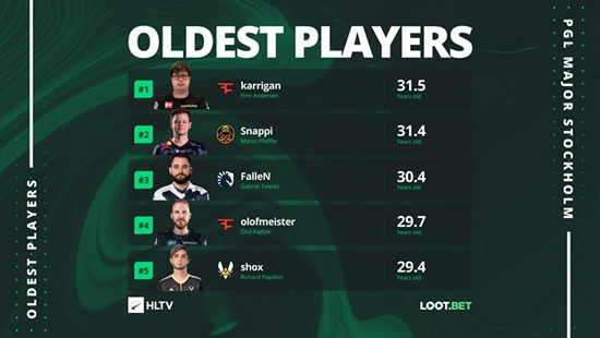 S15世界赛版本大改解析 辅助削弱与上单加强的影响