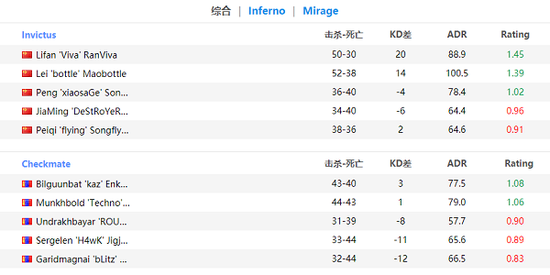 Valorant地图避风港的五大最佳窥视地点攻略