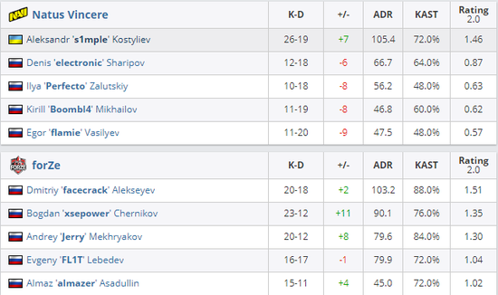 风暴英雄弗斯塔德技能详解与普攻天赋推荐