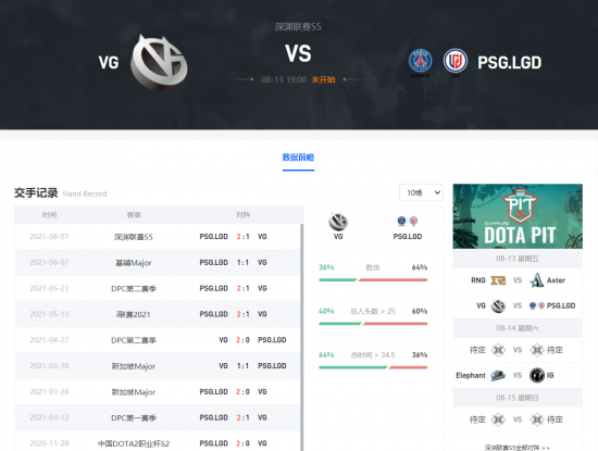 DOTA2 TI14八强战队出炉 中国战队XG与Tidebound强势晋级